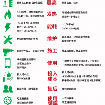浙江溫華地暖銷售安裝批發(fā)