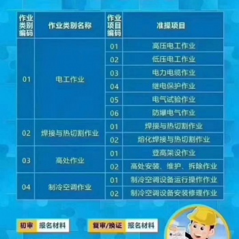 深圳起重司機(jī)指揮在哪報(bào)名 電工焊工叉車在哪報(bào)名考試