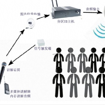 智能分區(qū)講解系統(tǒng)每個(gè)區(qū)域系統(tǒng)獨(dú)立