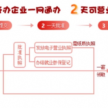 江華注冊(cè)公司，江華代辦營(yíng)業(yè)執(zhí)照