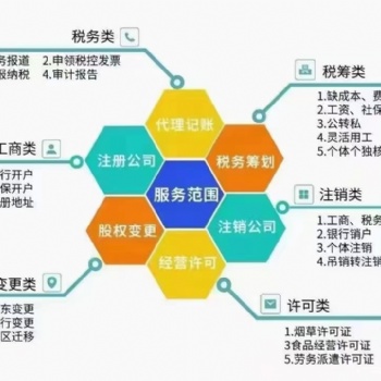 公司各項業務辦理，就選貝小殼，讓您省心省時省力