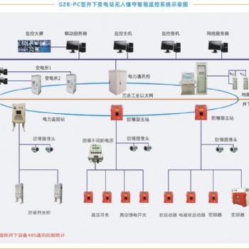 井下變電站無人值守智能監控系統，守護電力安全