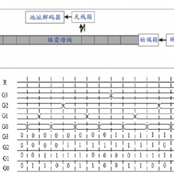 正向科技格雷母線定位系統(tǒng)產(chǎn)品特點(diǎn)及系統(tǒng)構(gòu)成