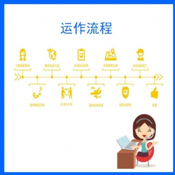 中歐班列鐵路 空運(yùn)到美國日本包**包稅專線提供歐洲