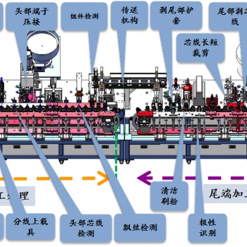 歐標插頭電源線全自動設(shè)備