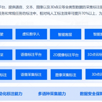 數(shù)據(jù)采集標注的“硬感知”采集方式