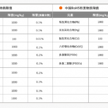 發(fā)泡塑料檢測(cè)/密度與結(jié)構(gòu)分析/有害物質(zhì)檢測(cè)